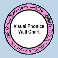 Visual Phonics Wall Chart